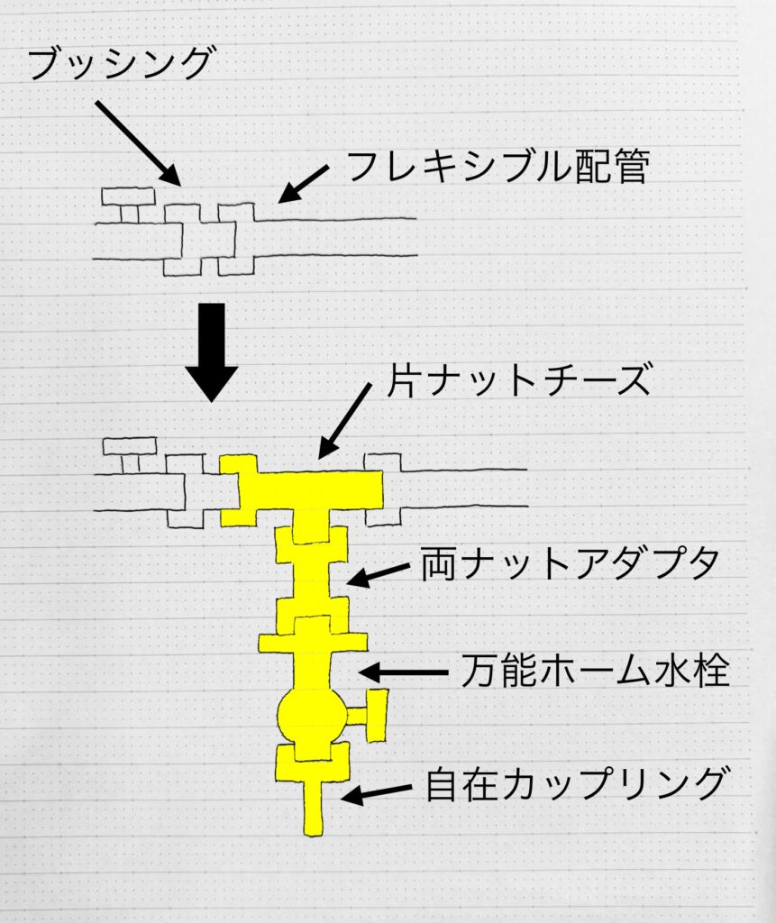 蛇口増設の部品と組み立て図